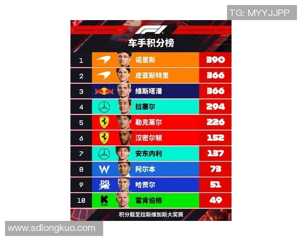 F1赛事焦点：赛车手积分榜最新排名