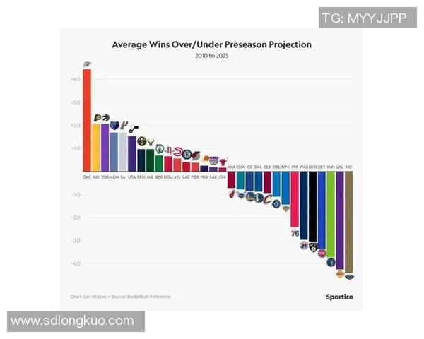 NBA关键球员赛季数据及表现趋势
